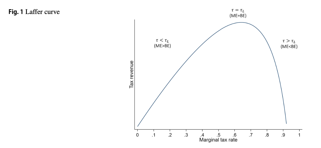 1-curva-laffer.png