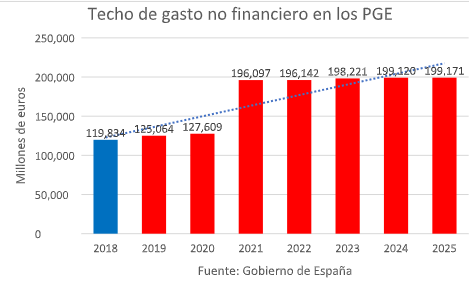 Mucho gasto y pocos resultados: el drama del sector público español Rotellar1-recorte