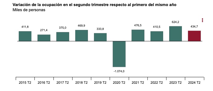 ocupados-epa-2t-2024.jpg