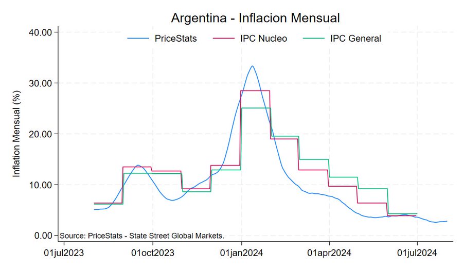 1-inflacion-julio-argentina-1.jpg