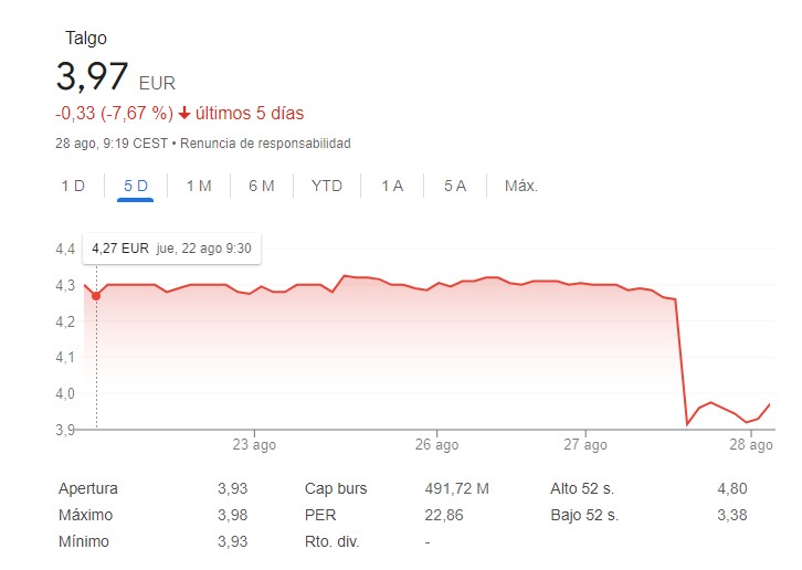 cotizacion-talgo-google-finance.jpg