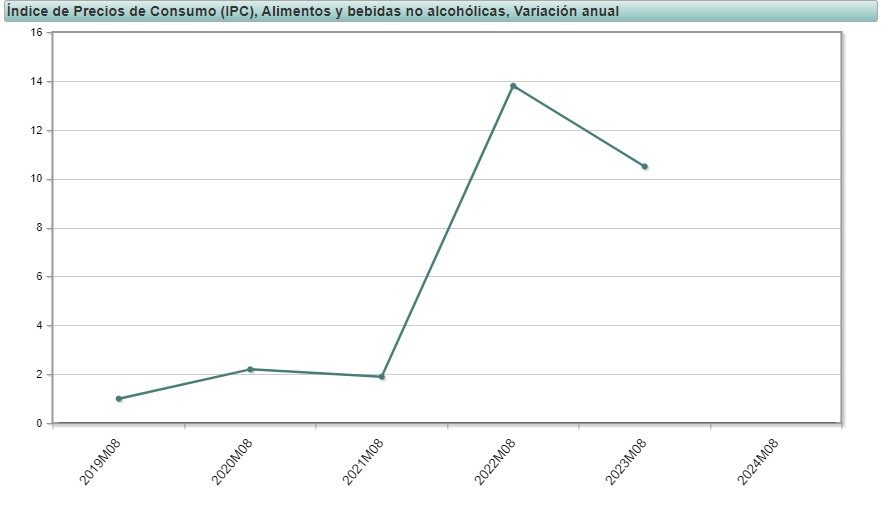 precios-alimentos-1.jpg