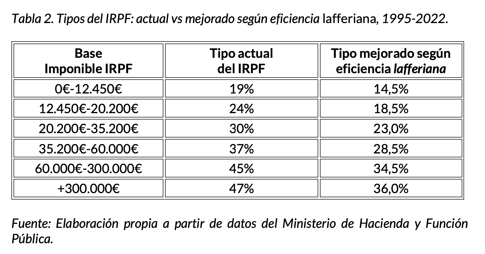 1-tipos-irpf-recomendados-laffer-ijm.png