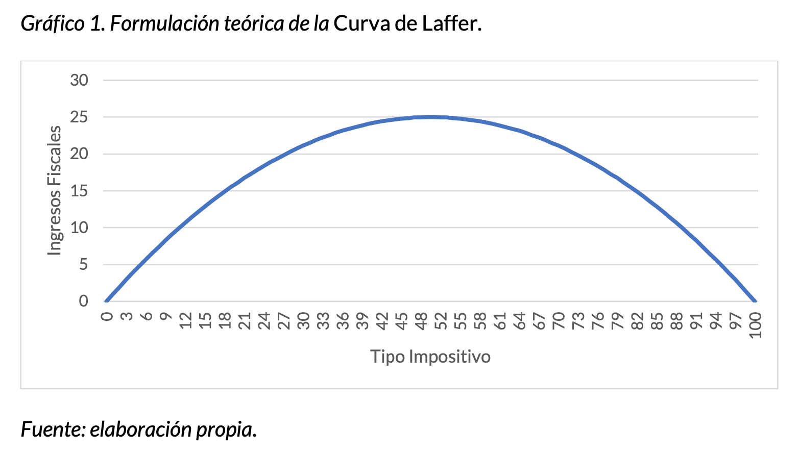 2-formulacion-teorica-ijm-laffer.png