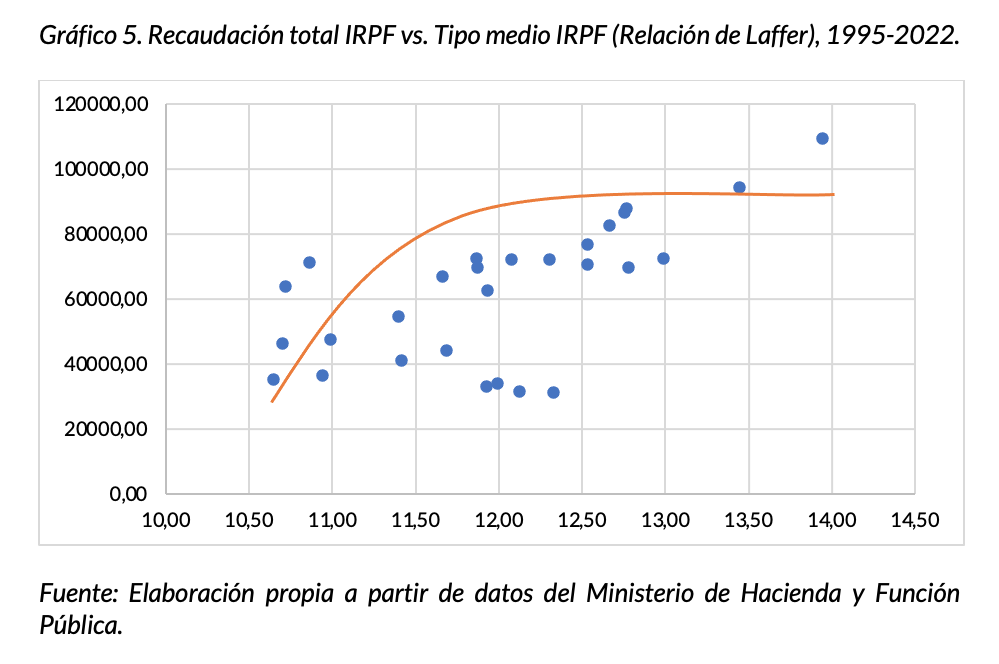 3-tipos-irpf-laffer-ijm.png