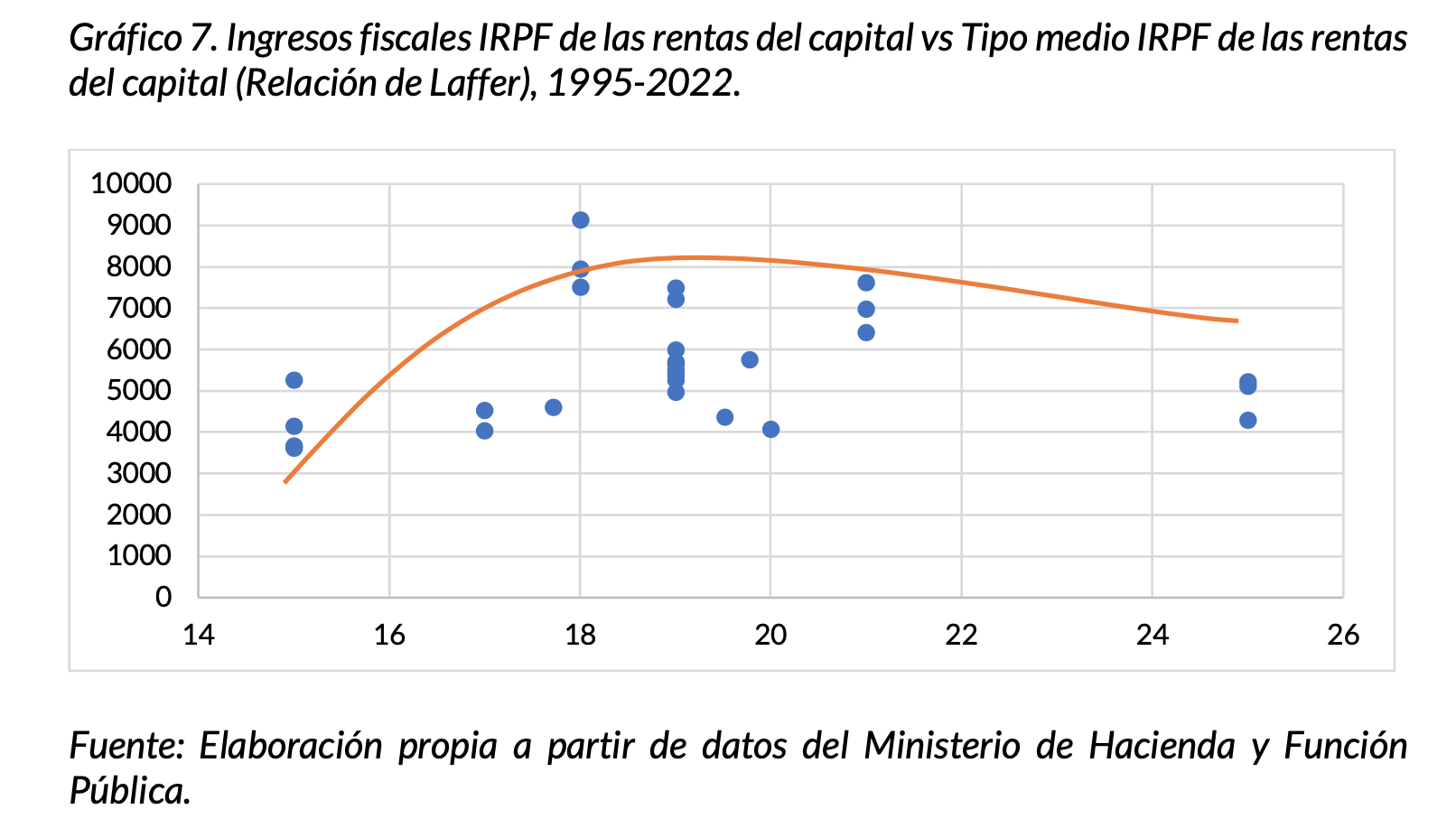 4-irpf-ahorro-ijm-laffer.png