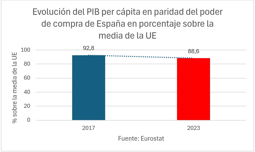 grafico-01-pib-capita.jpg