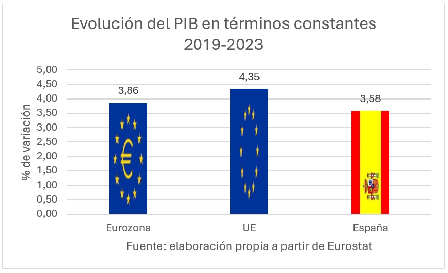 grafico-02-evolucion-pib.jpg