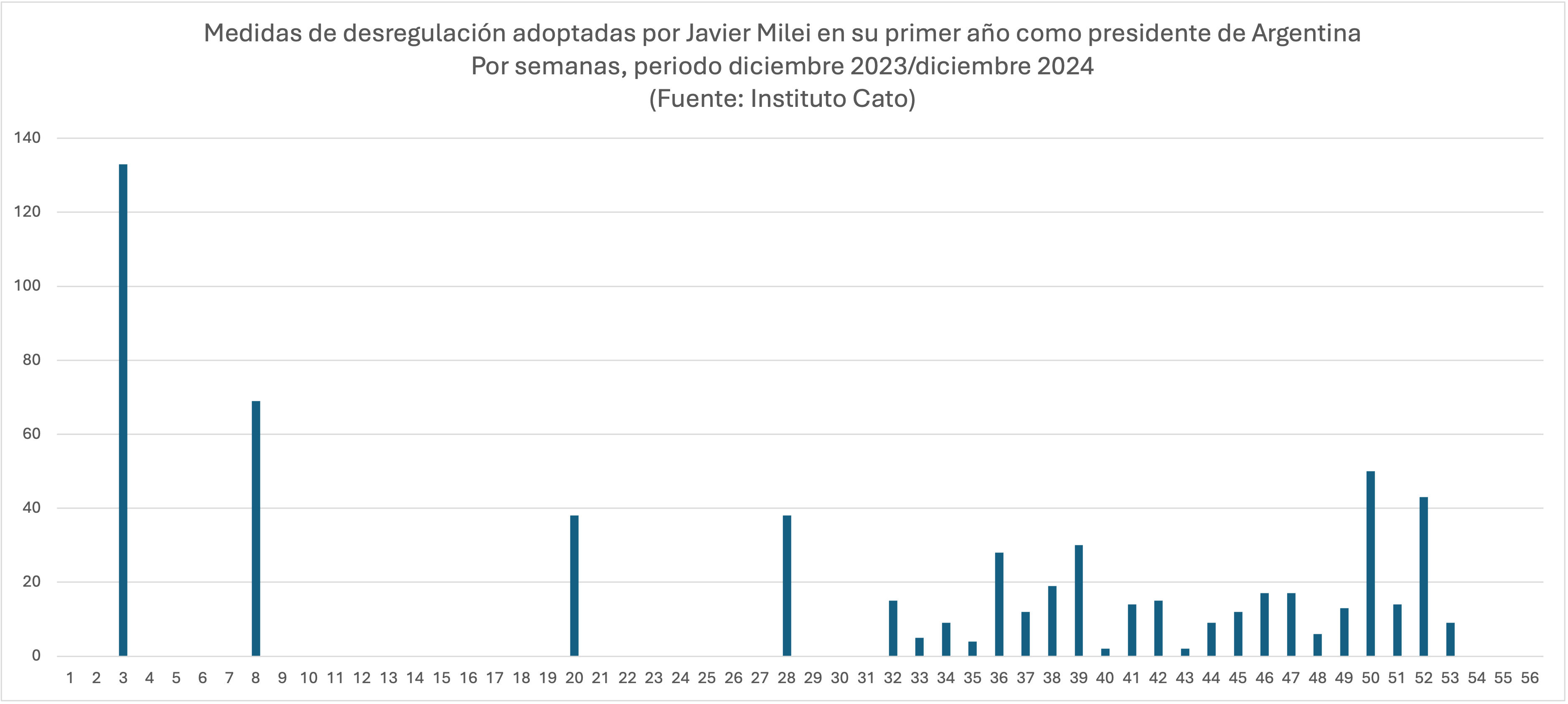 1-desregulaciones-milei-ano-1.png