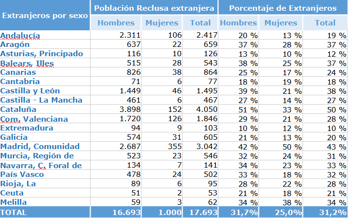 datos-presos-extranjeros-2023.png