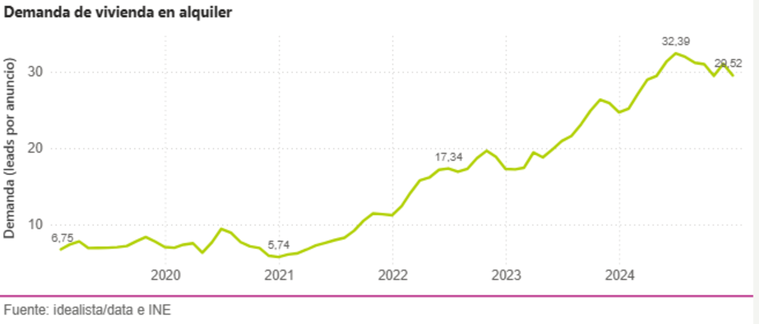 demanda-vivienda-en-alquiler-1.png