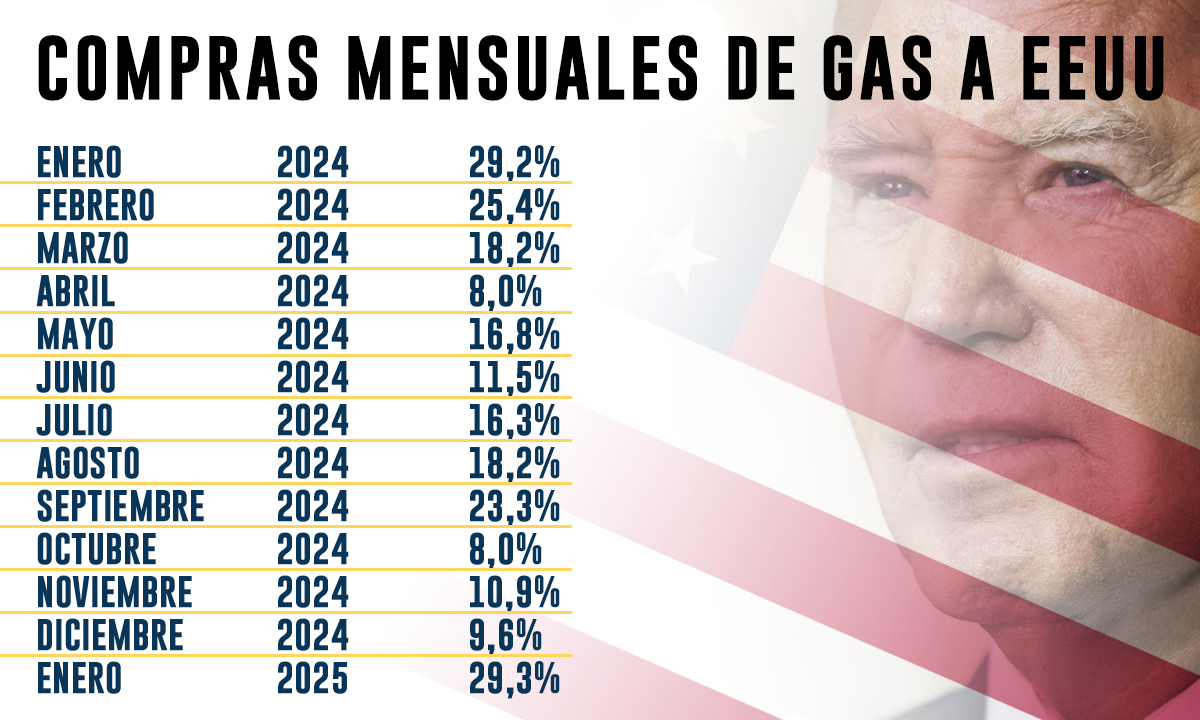 compras-gas.jpg