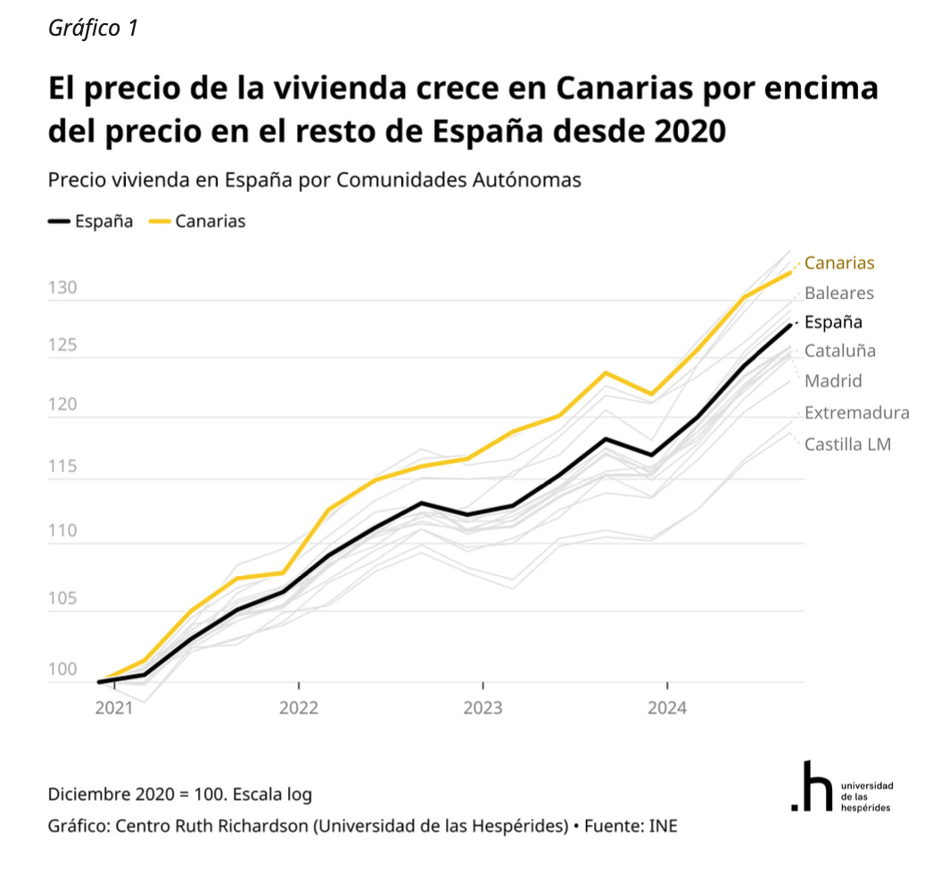 informe-vivienda-canarias-1.png