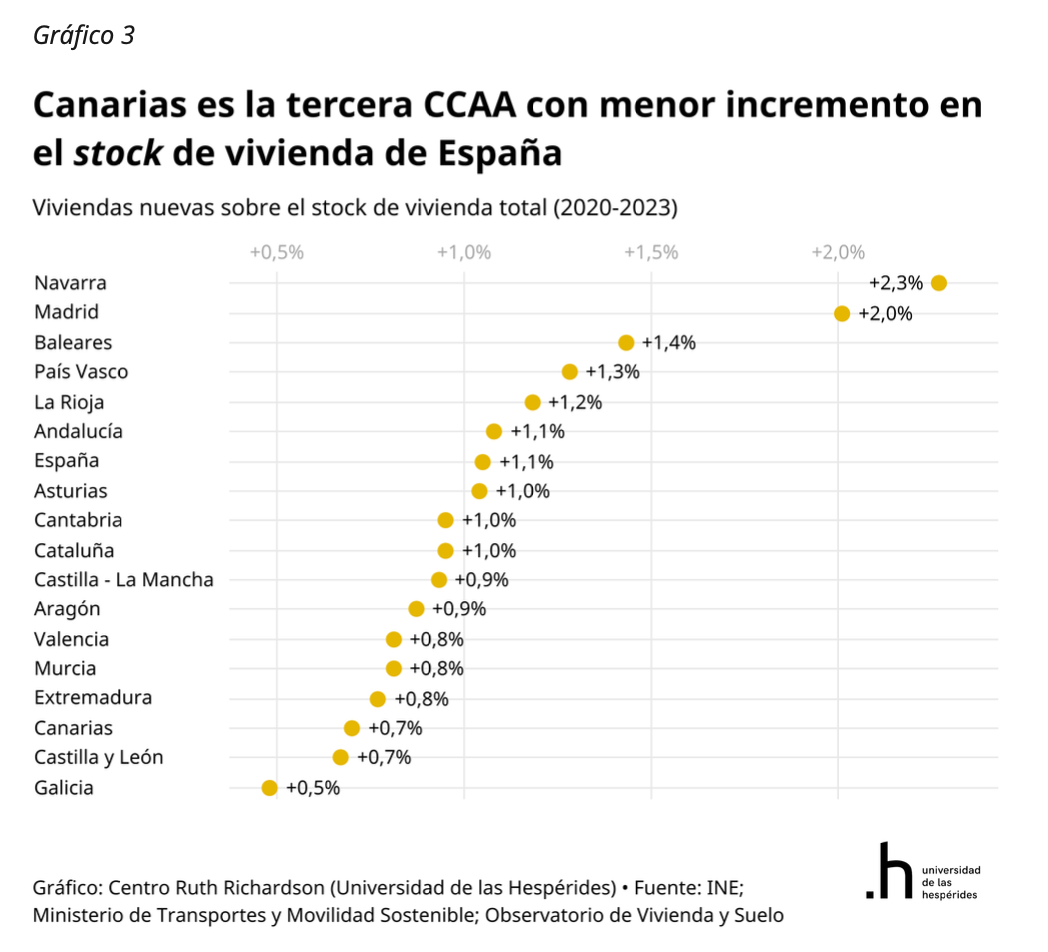 informe-vivienda-canarias-3.png