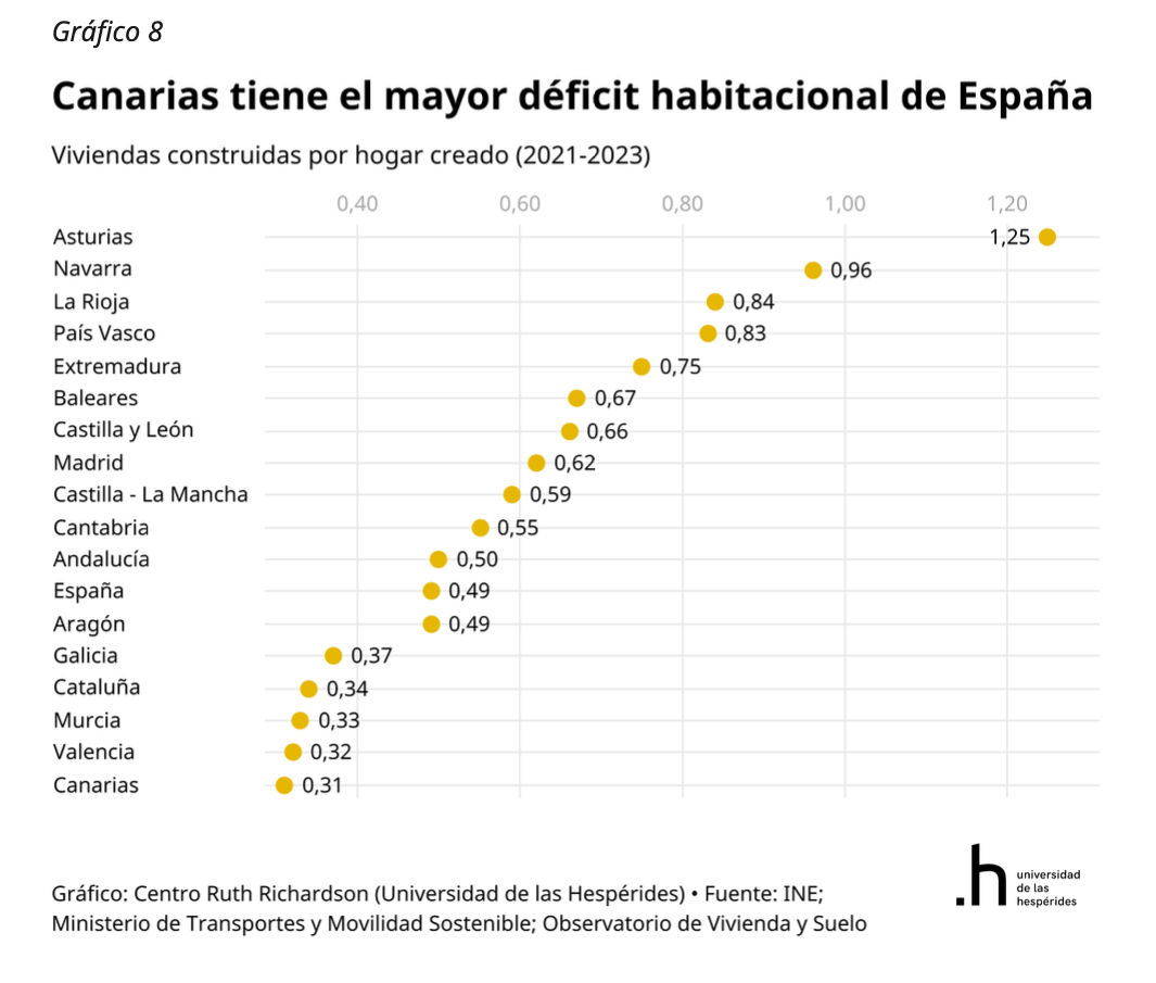 informe-vivienda-canarias-4.png