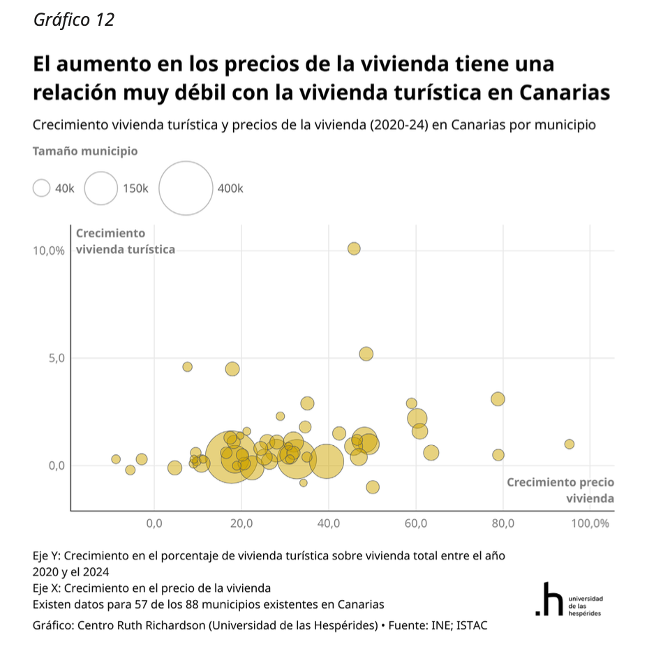 informe-vivienda-canarias-6.png