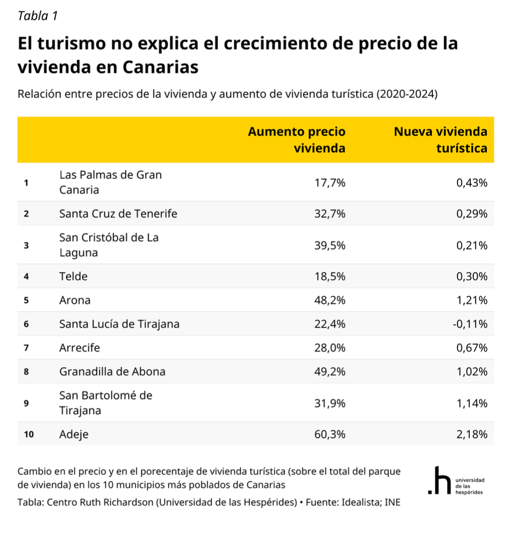 informe-vivienda-canarias-7.png