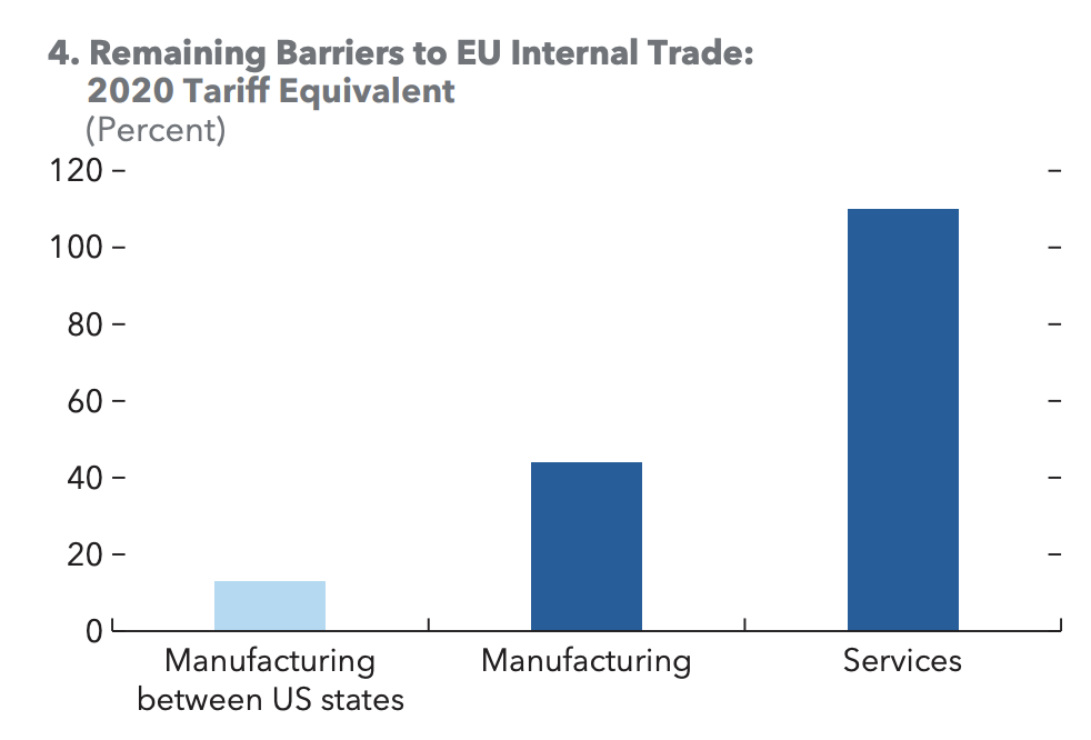 1-aranceles-internos-union-europea.png