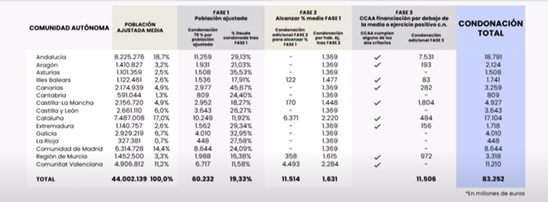 condonacion-ccaa.jpg