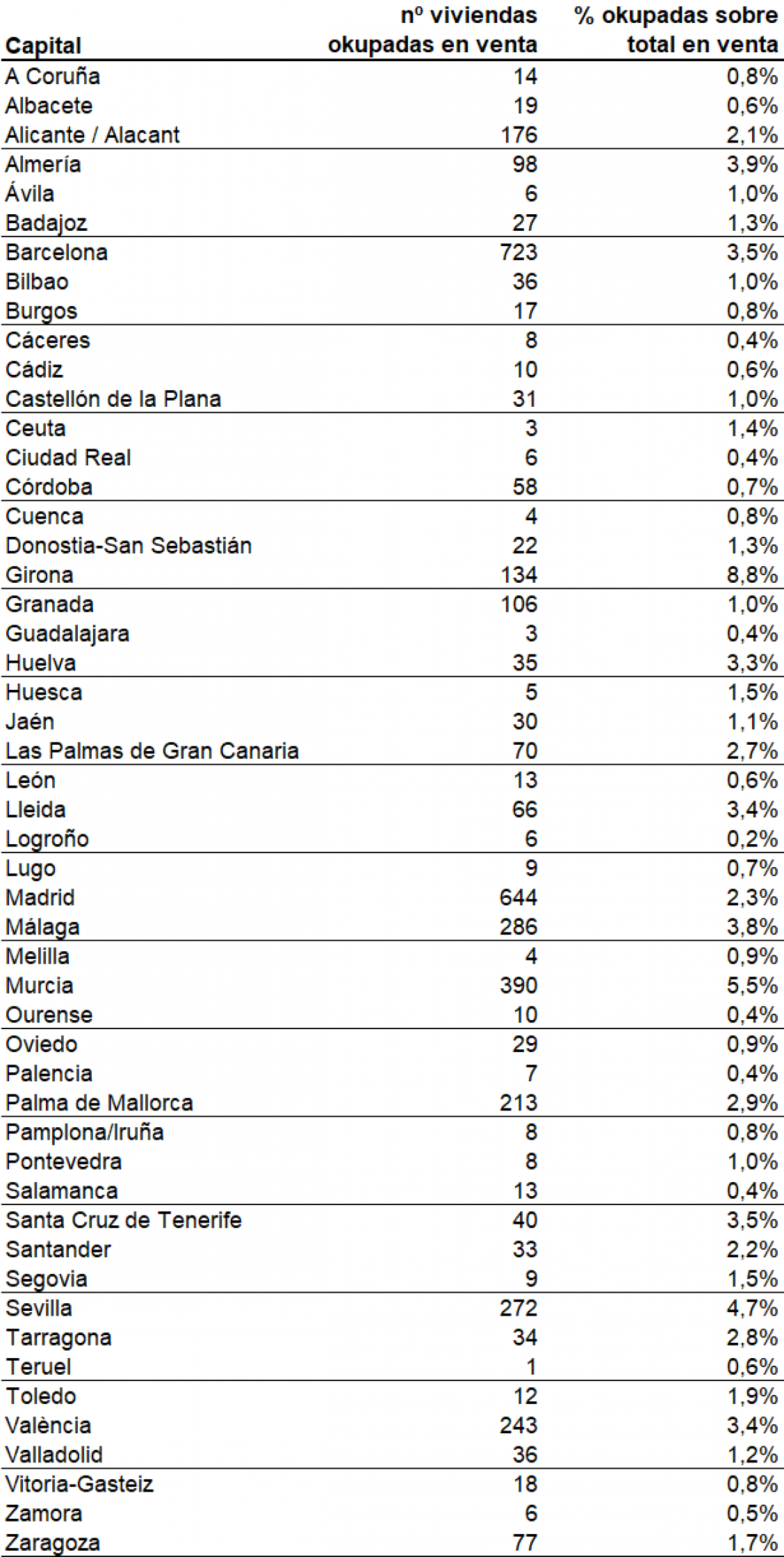 tablas-viviendas-okupadas-capitales-marzo25.png