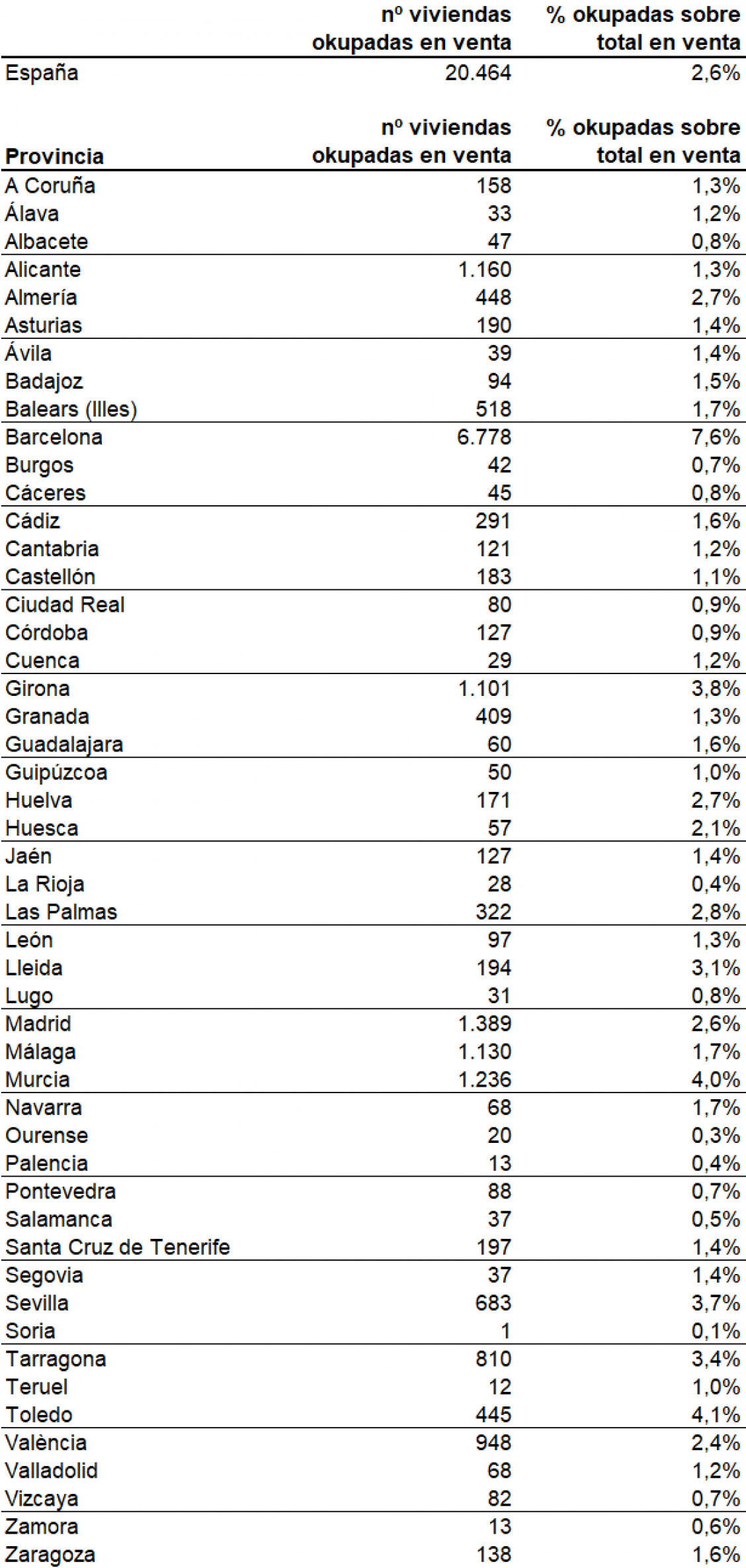 tablas-viviendas-okupadas-provincias-marzo25.png