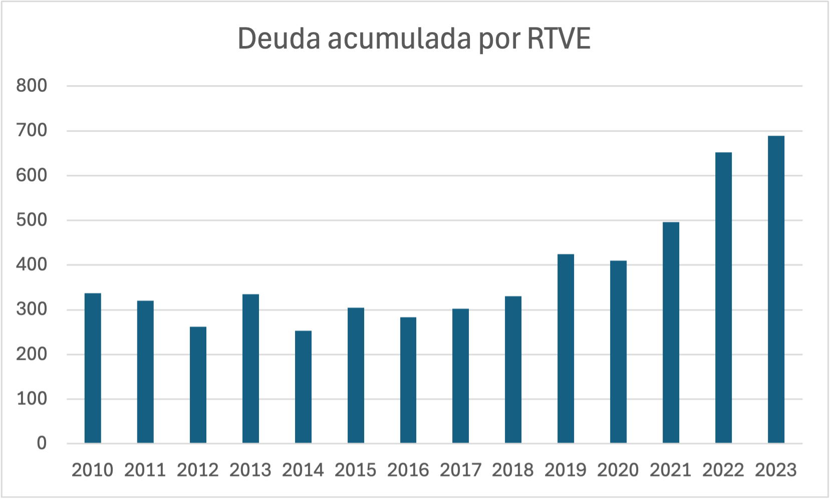 deuda-acumulada-rtve.png