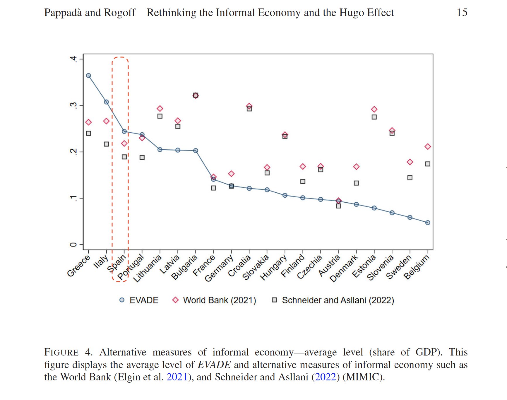 grafico-economia-sumergida-rogoff.jpg