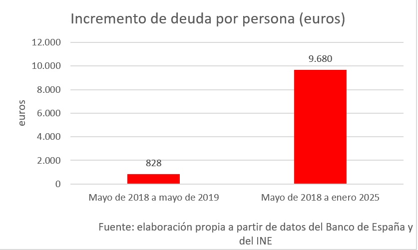 rotellar-grafico-deuda-04.jpg