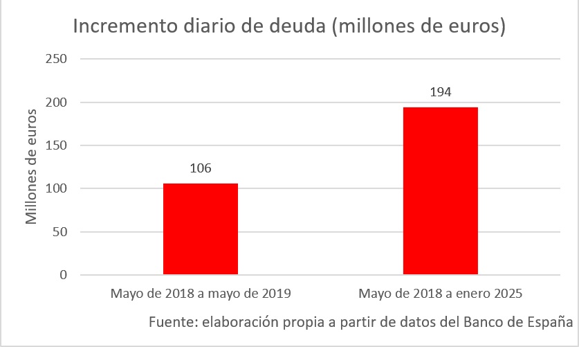 rotellar-grafico-deuda-05.jpg