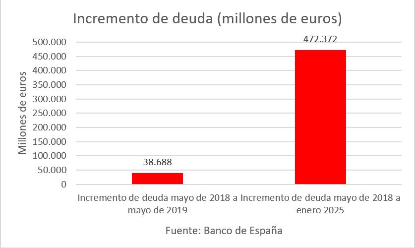 rotellar-grafico-deuda-pib-03.jpg