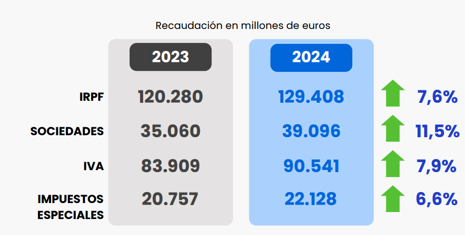 impuestos.png