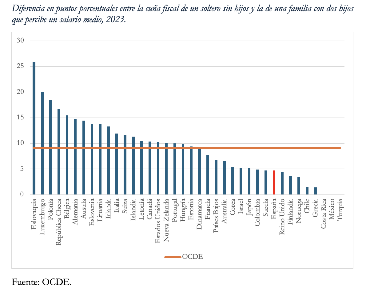 1-cuna-fiscal-familias-hijos-ocde-espana.png