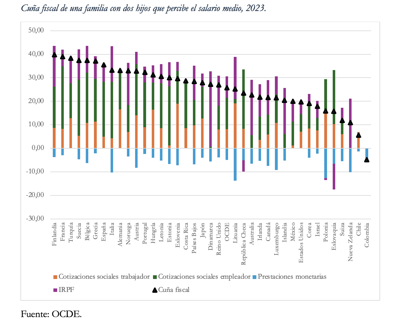 2-cuna-fiscal-familias-hijos-ocde-espana.png