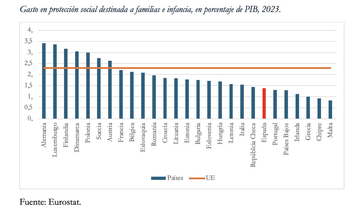 3-gasto-proteccion-infancia-familias-ocde-espana.png
