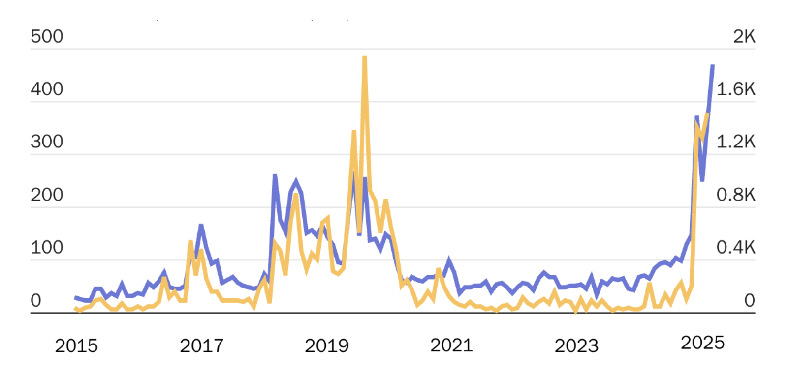 2-indices-incertidumbre.png