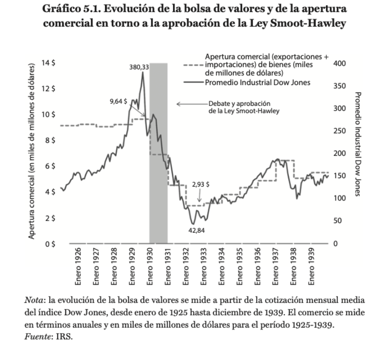 4-caida-bolsa-y-comercio-smoot-hawley.png