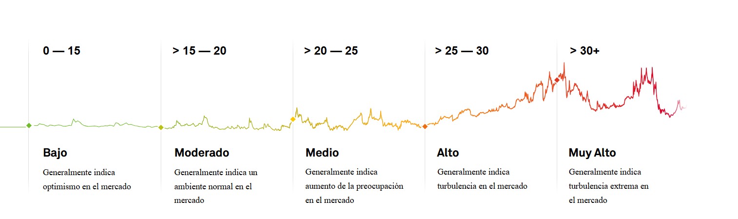 indice-miedo.jpg