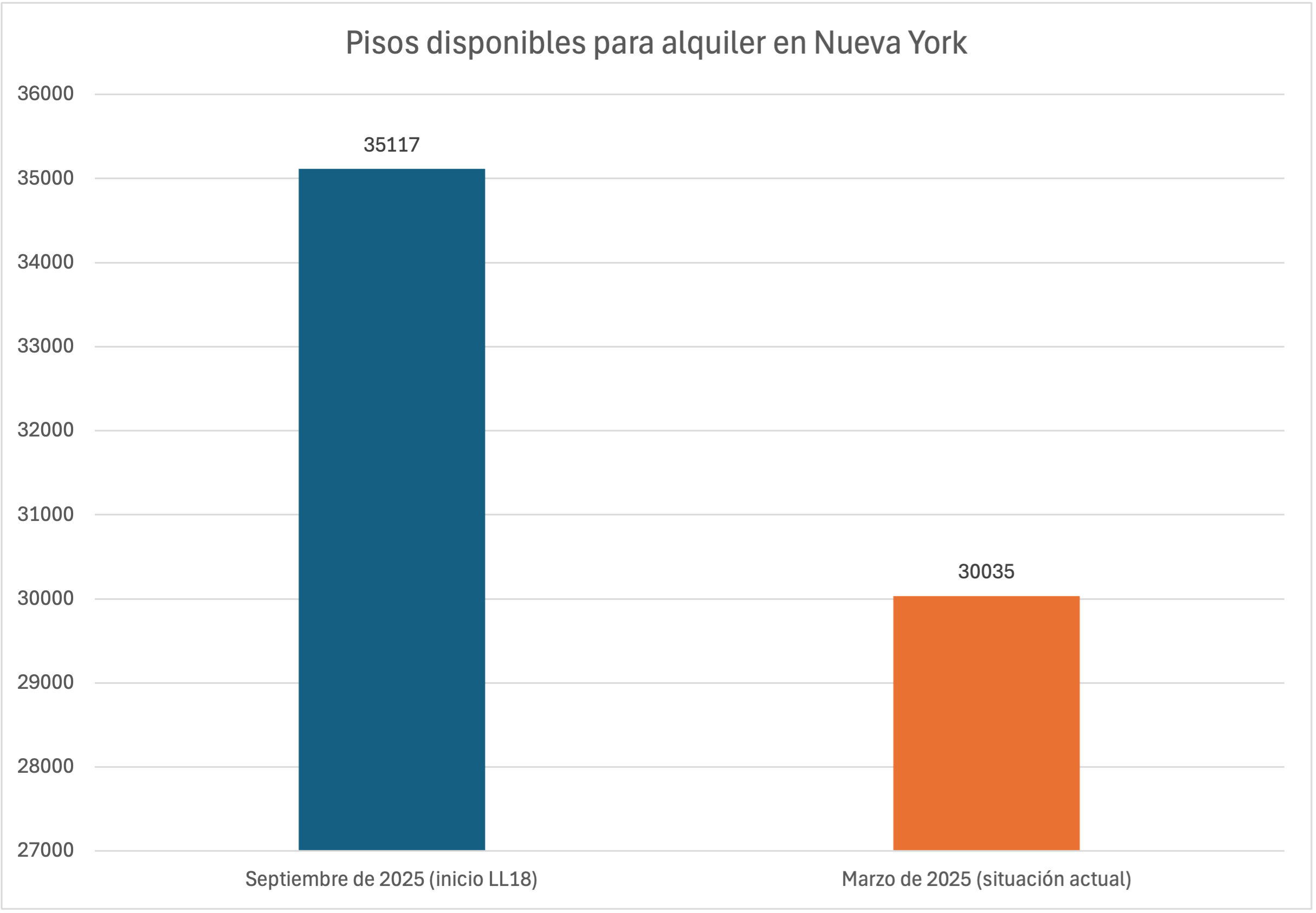 2-caida-pisos-disponibles-alquiler-nyc.png