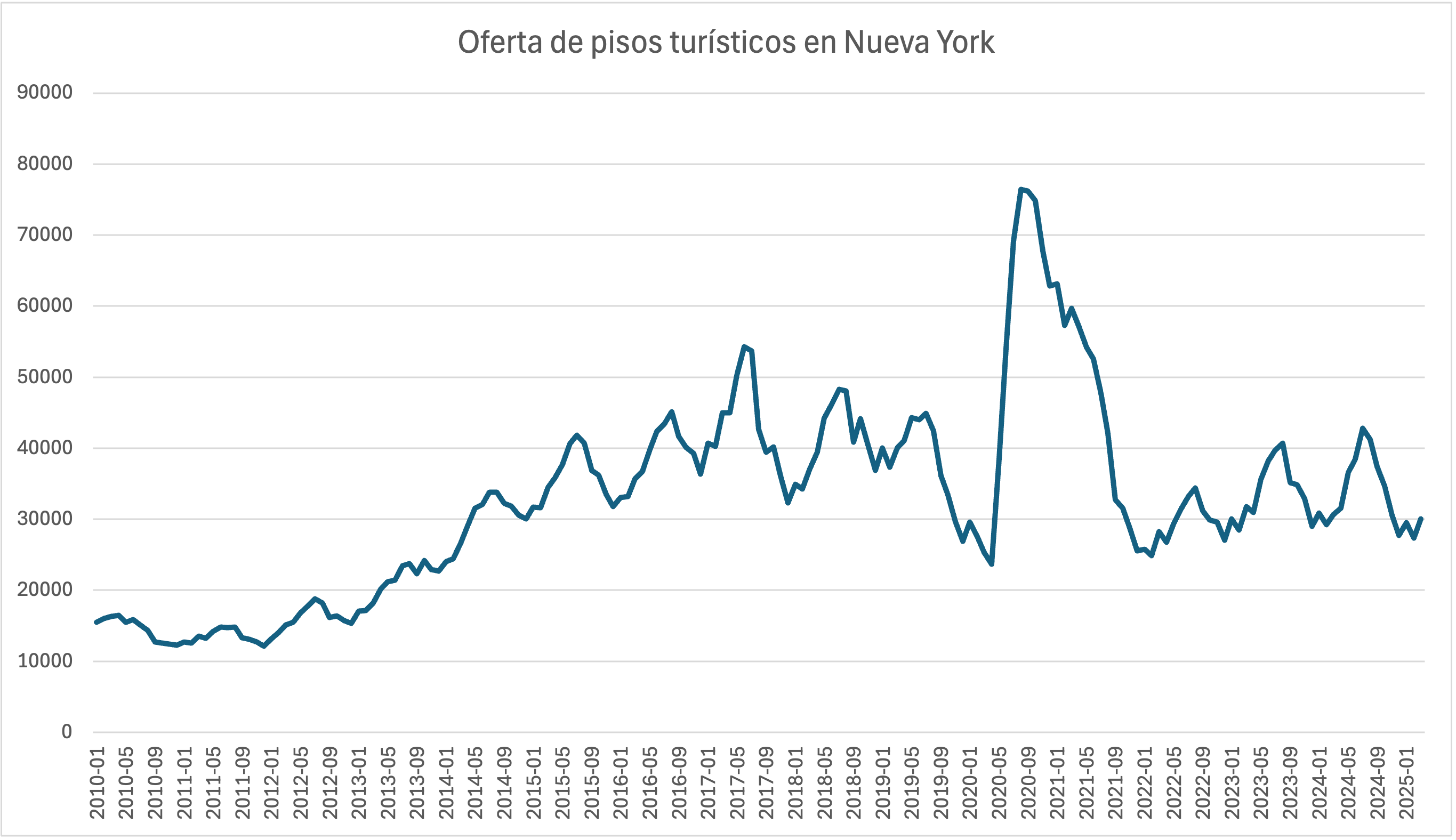 3-oferta-pisos-alquiler-nyc.png