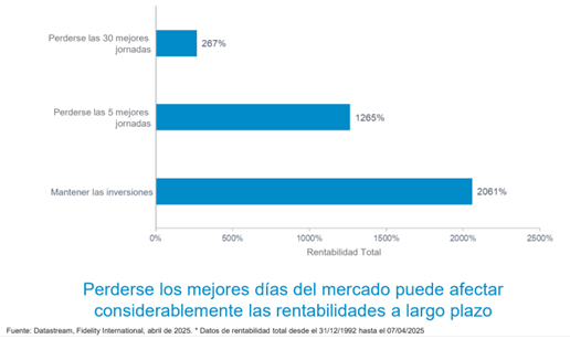 perder-los-mejores-dias-del-mercado-puede-afectar-a-las-rentabilidades-a-largo-plazo.png