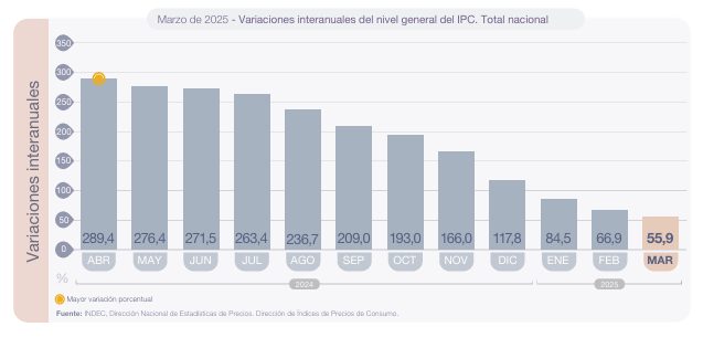 grafico-variacion-interanual-ipcjpg.png