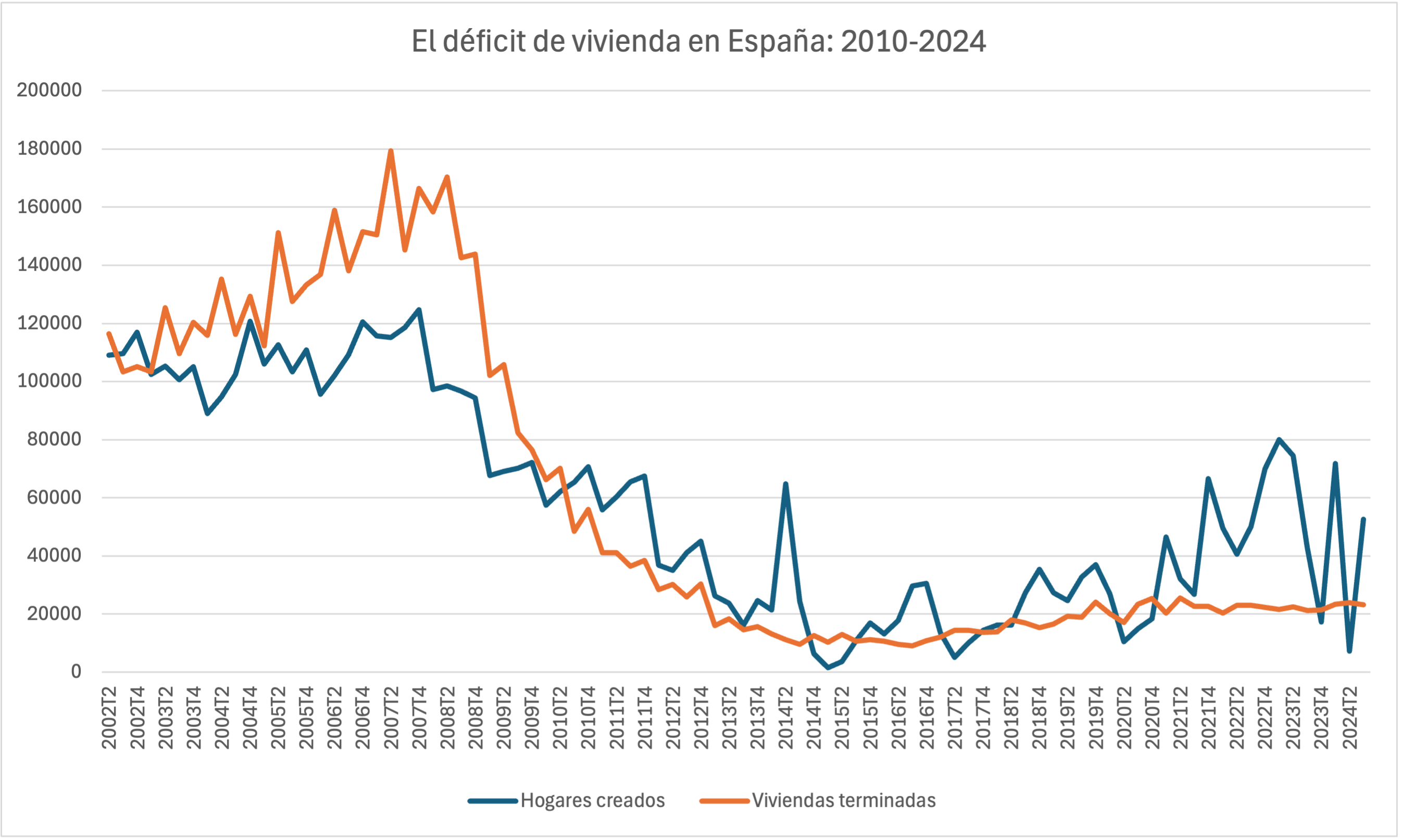 1-deficit-vivienda-hogares-creados-v-viviendas-terminadas-1.png