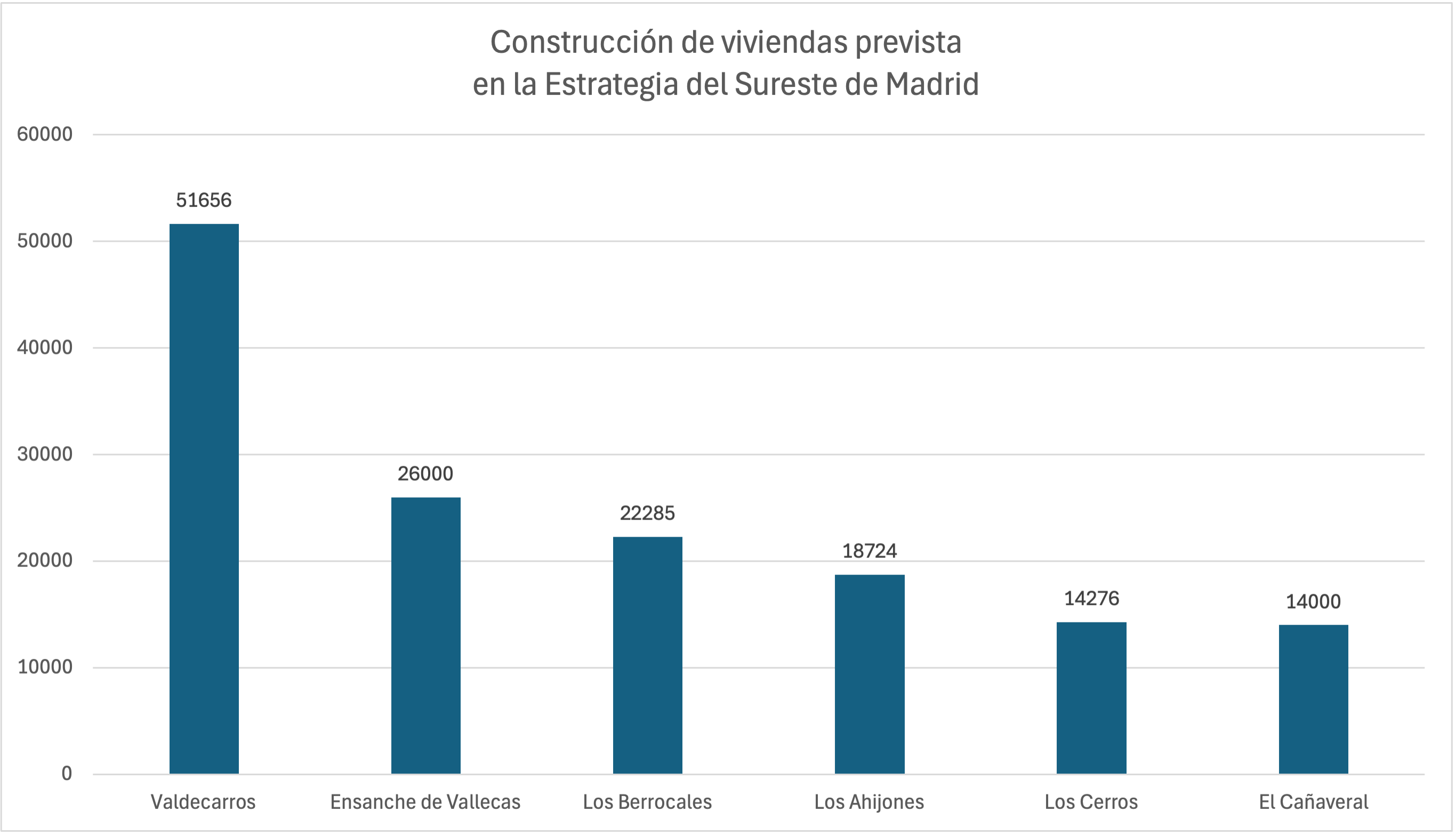 2-estrategia-sureste.png
