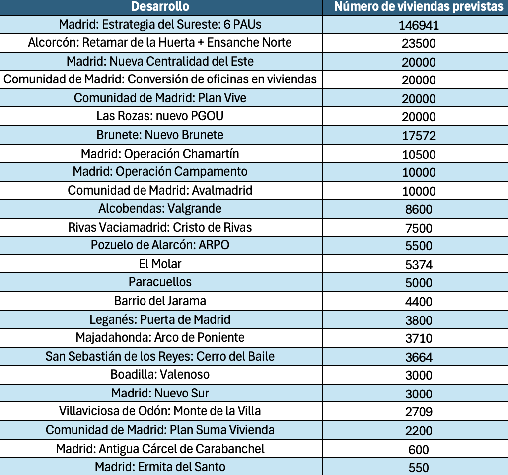 3-operaciones-urbanisticas-madrid.png