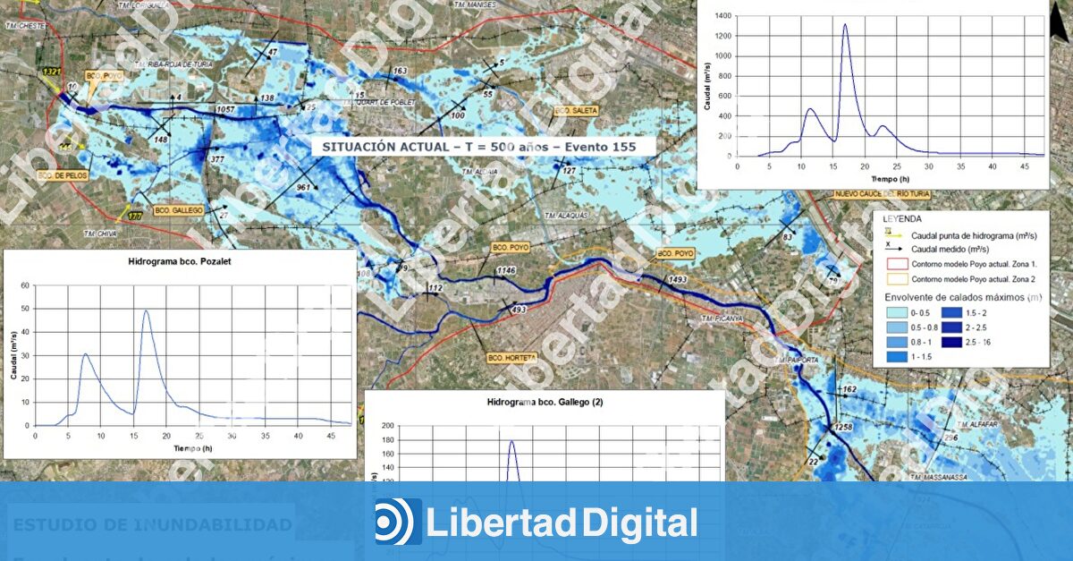 El mapa de inundabilidad que avisó de la catástrofe de la DANA en 2010 y no se llevó a cabo por falta de fondos