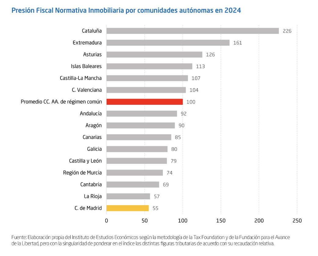 1-presion-fiscal-inmobiliaria-ccaa-iee-2024.png