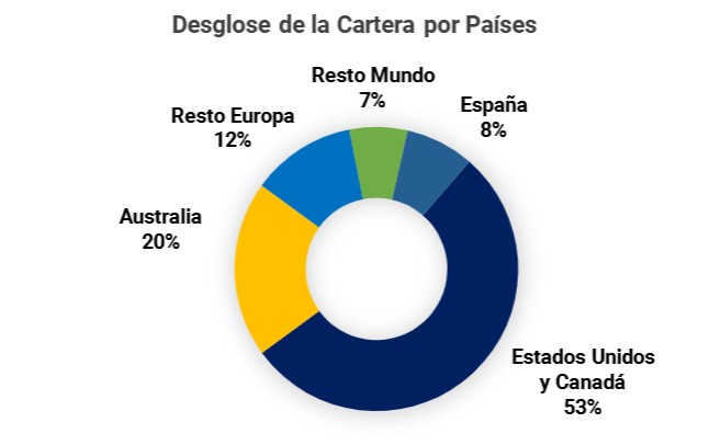 deglose-de-la-cartera-por-paises-acs.jpg