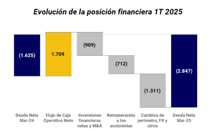 evoluciondelaposicionfinanciera-acs.jpg