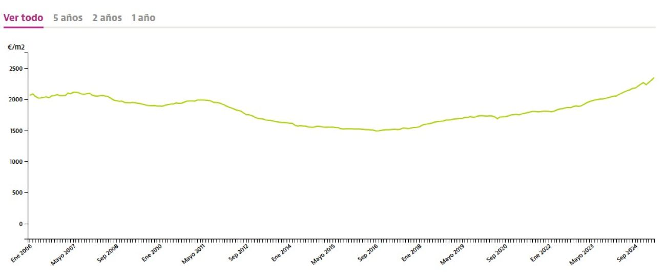 precio-vivienda-venta.jpg