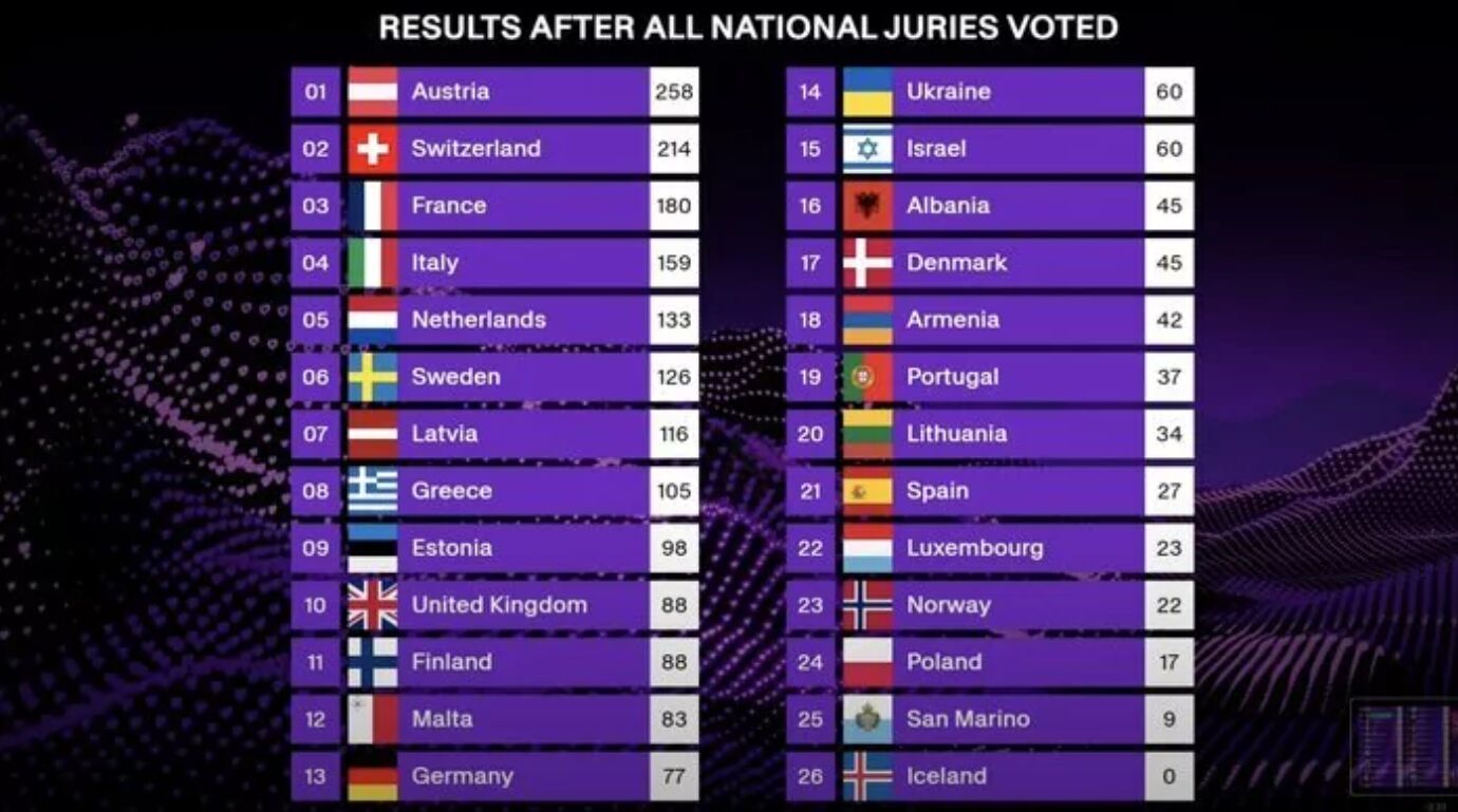 final-eurovision-2025.jpg